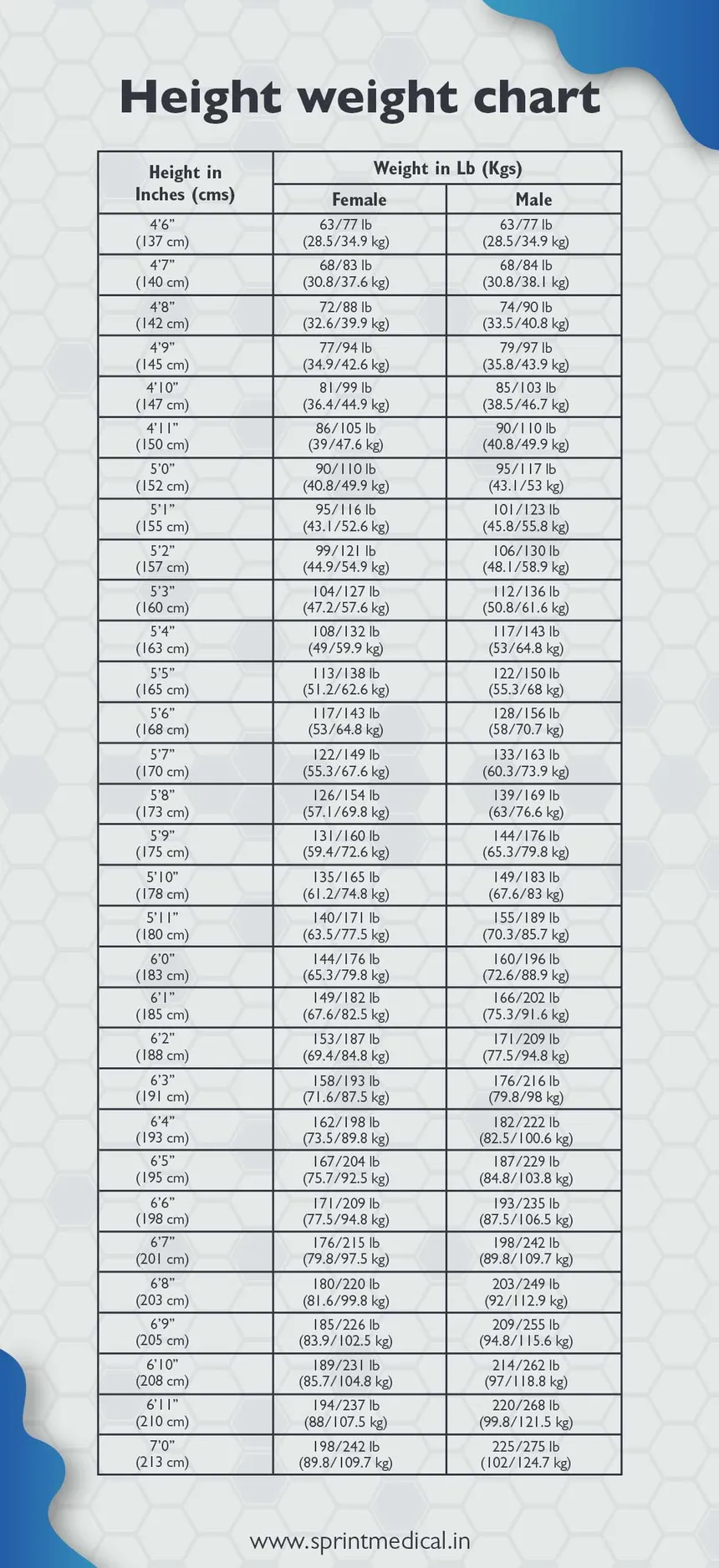 schedule